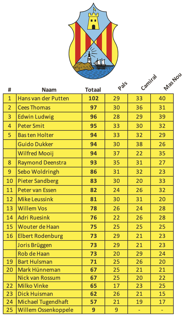 Eindstand CK 2024